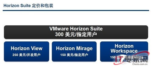 VMware发布Horizon Suite:全面支持BYOD 